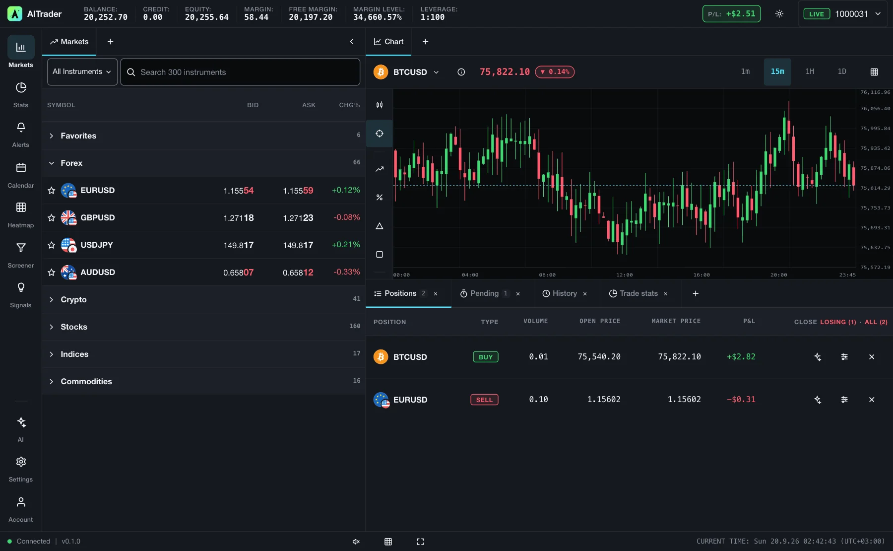 Antelope WebTrader on desktop: markets list, BTCUSD chart and open positions