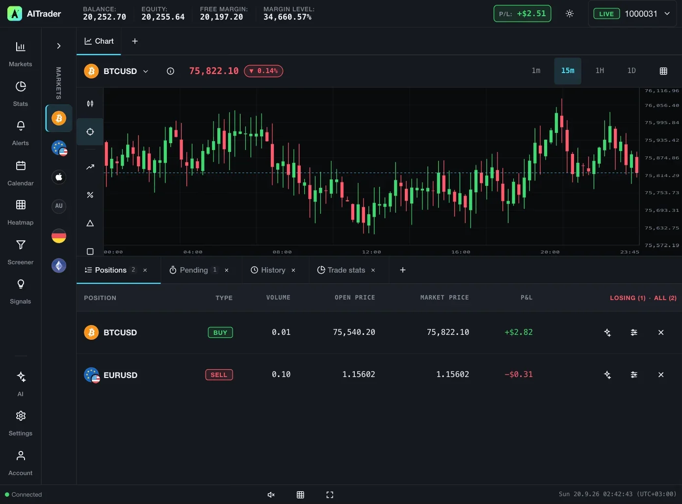 Antelope WebTrader on a tablet in landscape: chart and positions