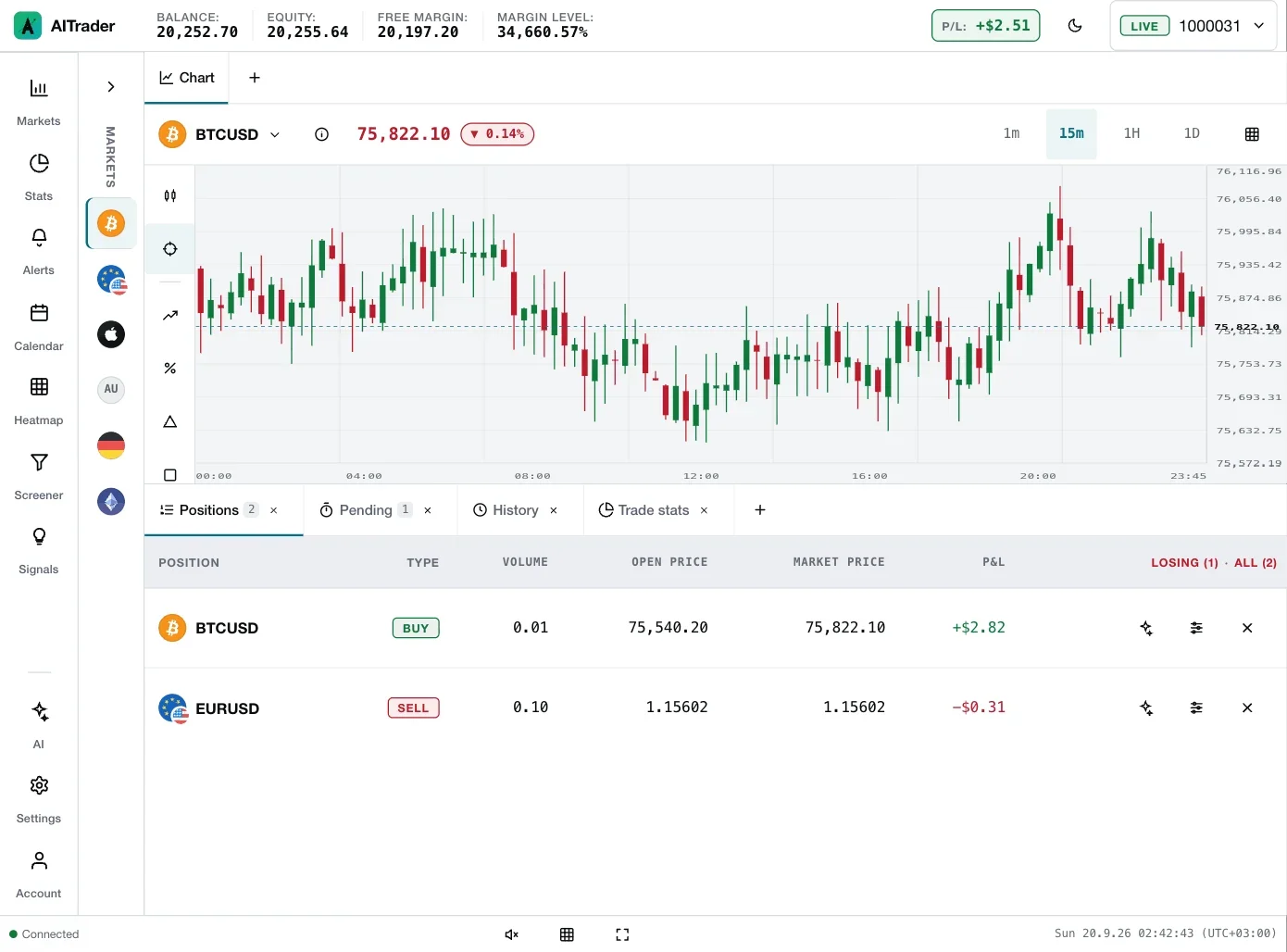 Antelope WebTrader on a tablet in landscape: chart and positions