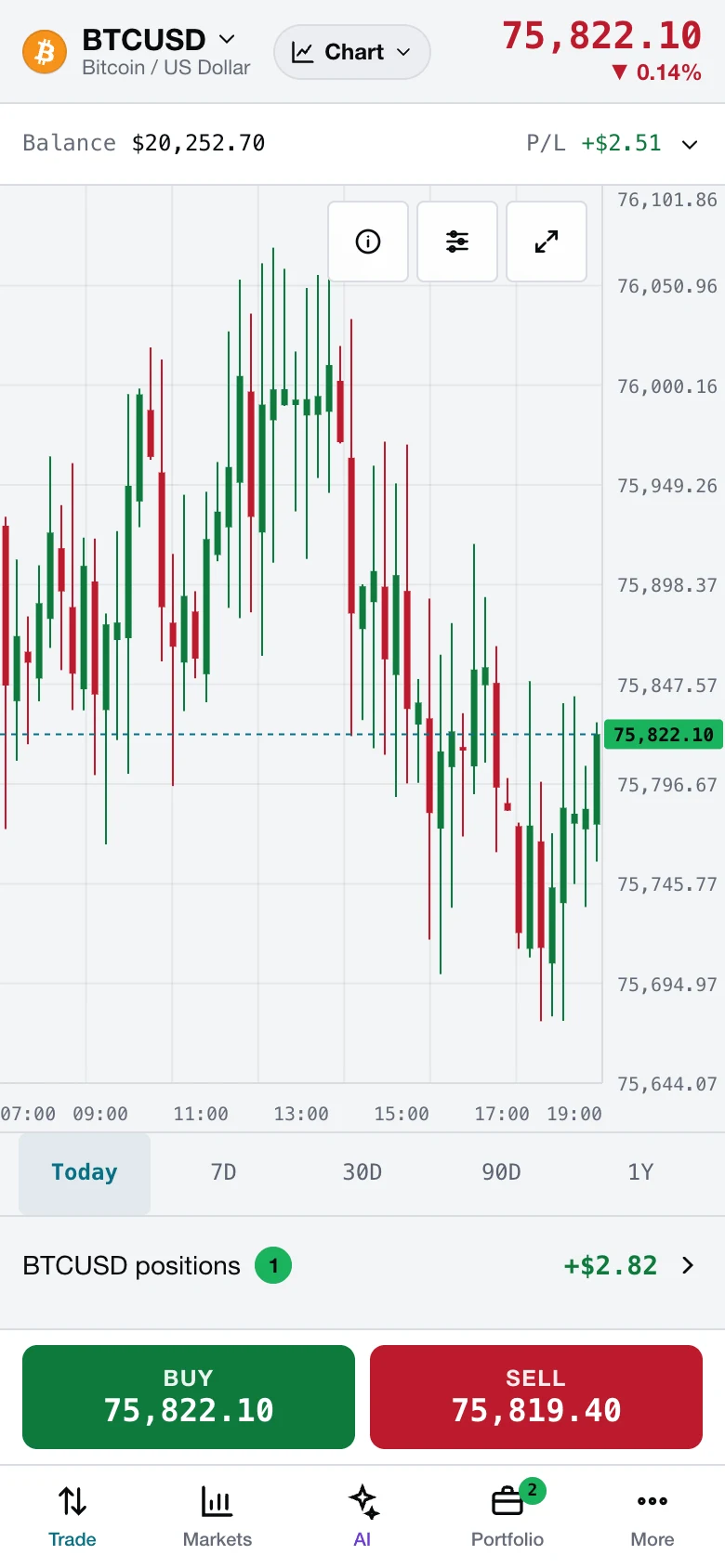 Trade tab of the Antelope mobile trader: BTCUSD chart with Buy and Sell buttons